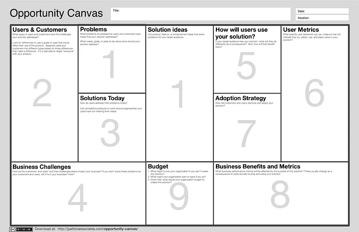 Opportunity Canvas image from https://www.jpattonassociates.com/opportunity-canvas/